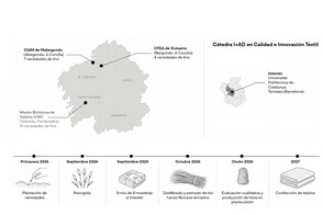 GALICIA VUELVE A CULTIVAR LINO EN ONCE PLANTACIONES PILOTO